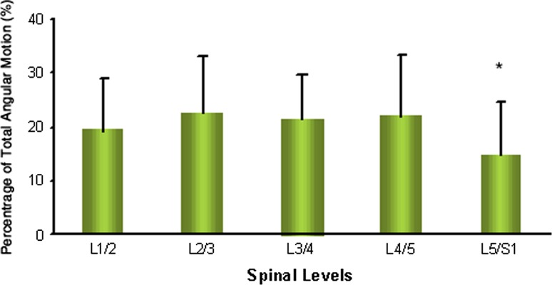 Fig. 4