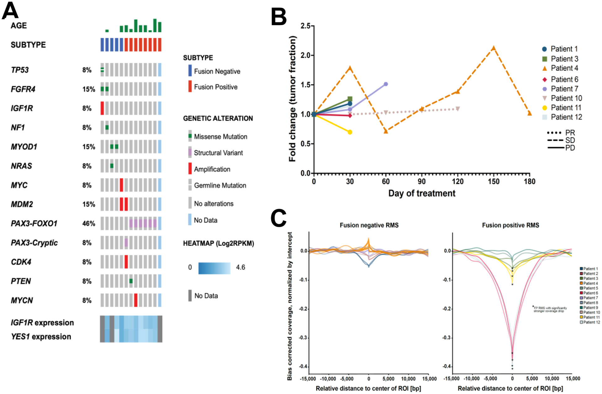 Figure 3: