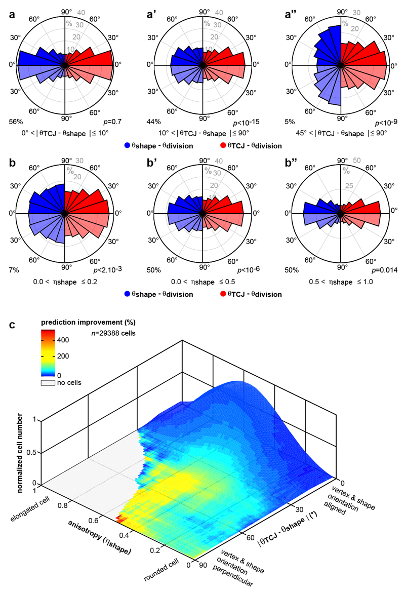 Extended Data Figure 9