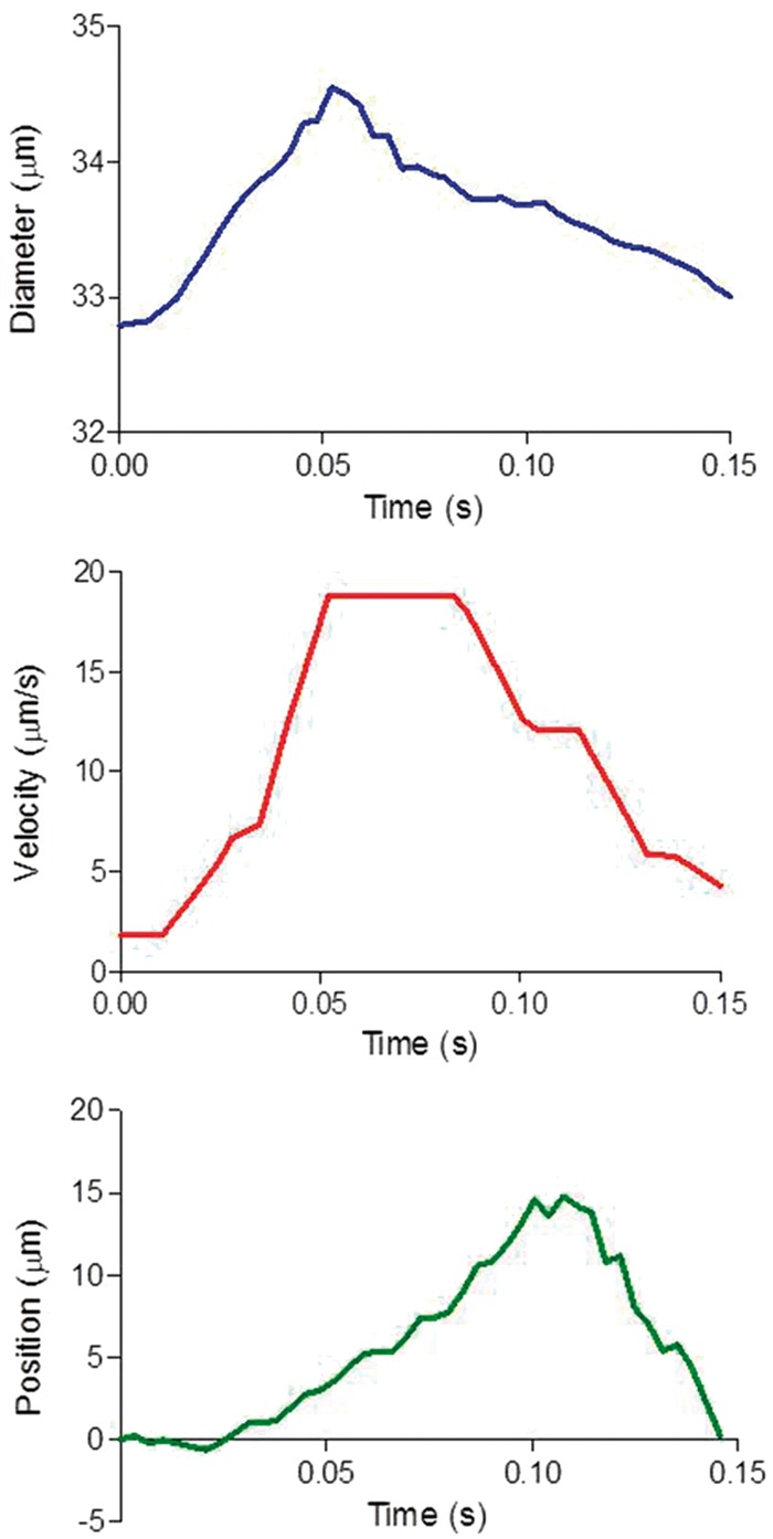 Figure 2.