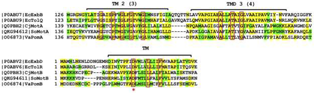 Figure 3 –