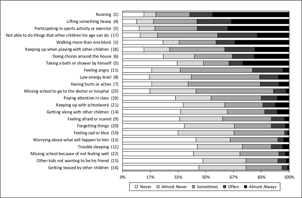 Figure 1: