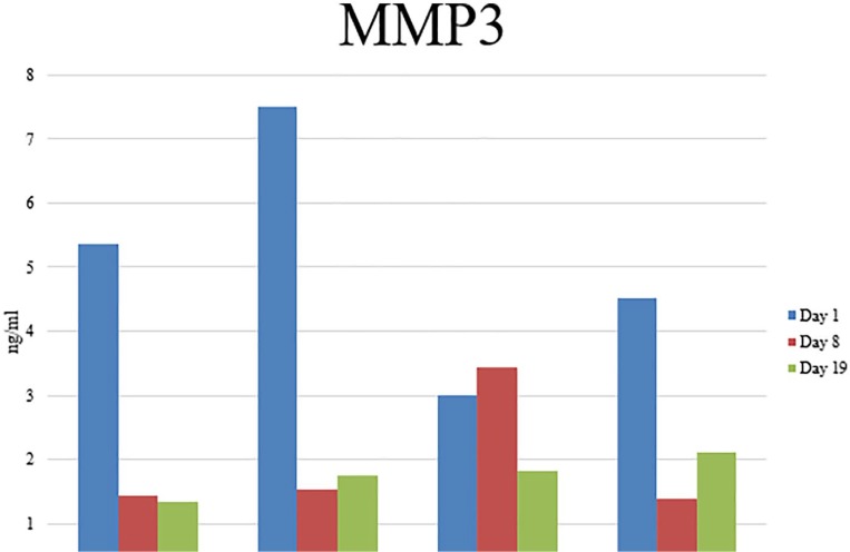 Figure 13.