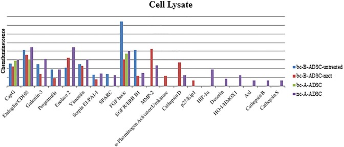 Figure 9.