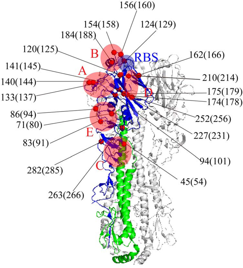 FIG. 3