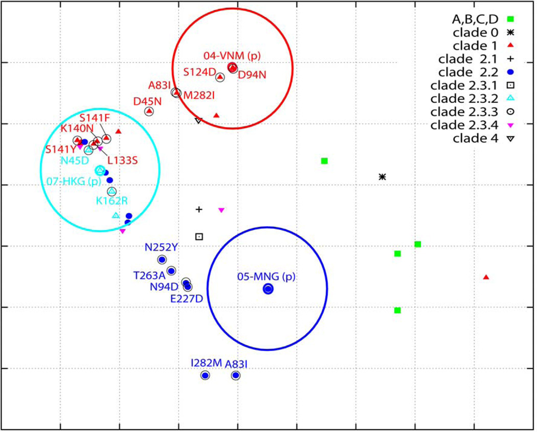 FIG. 4