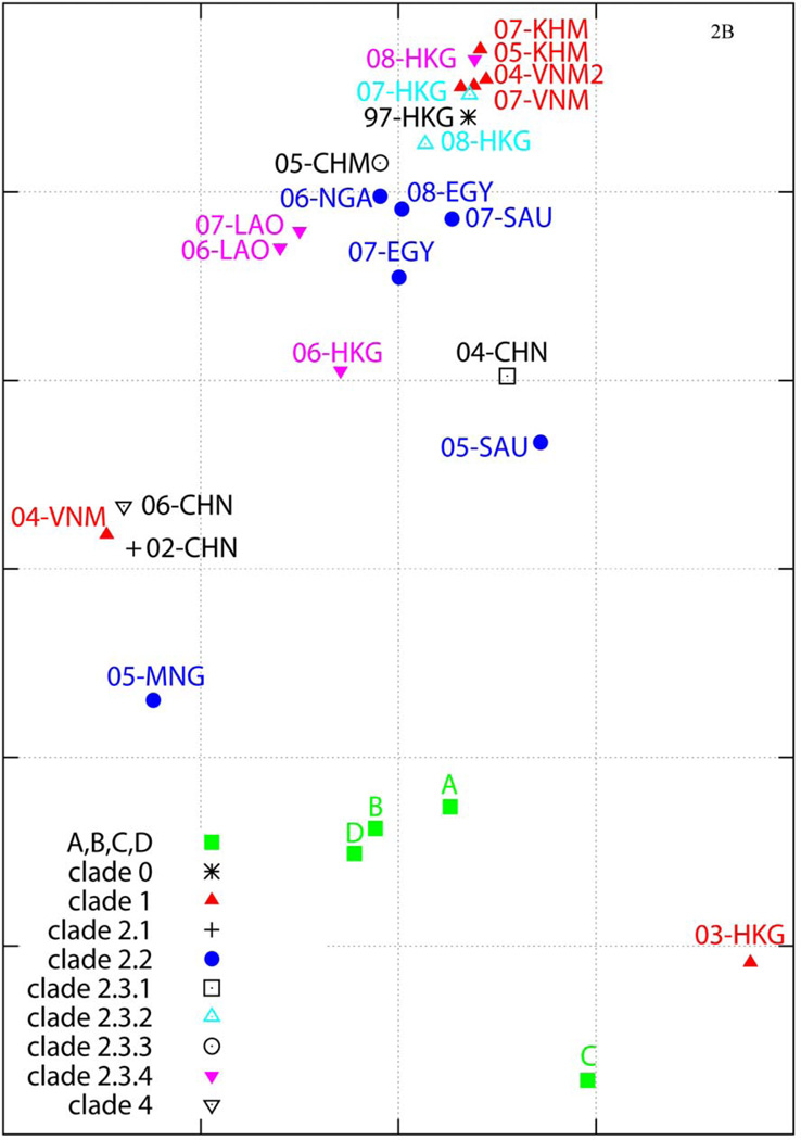 FIG. 2