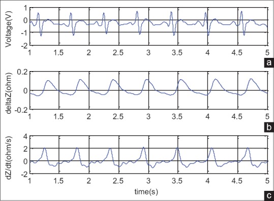 Figure 8