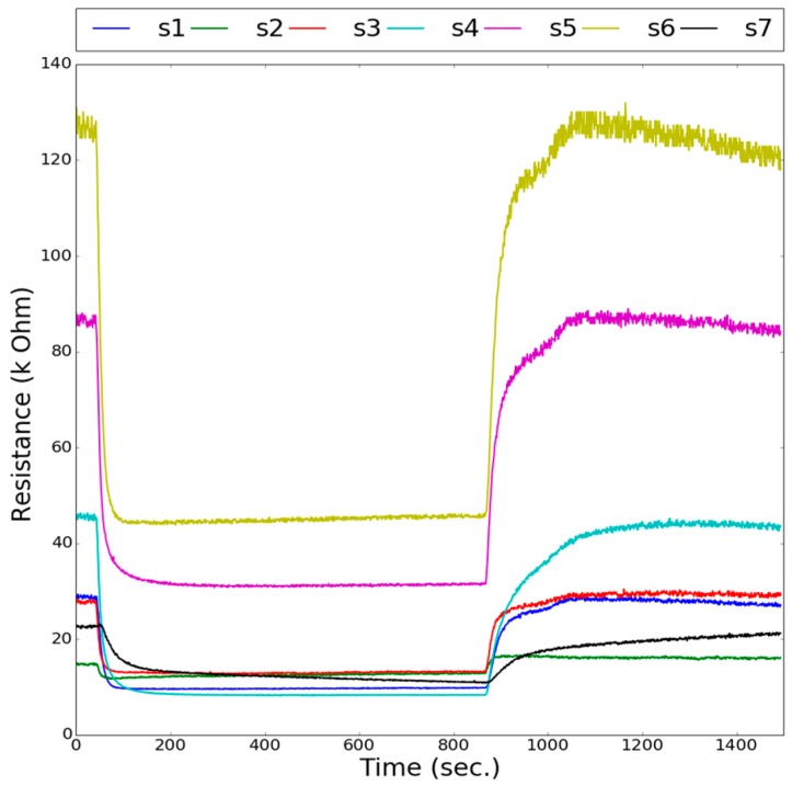 Figure 4