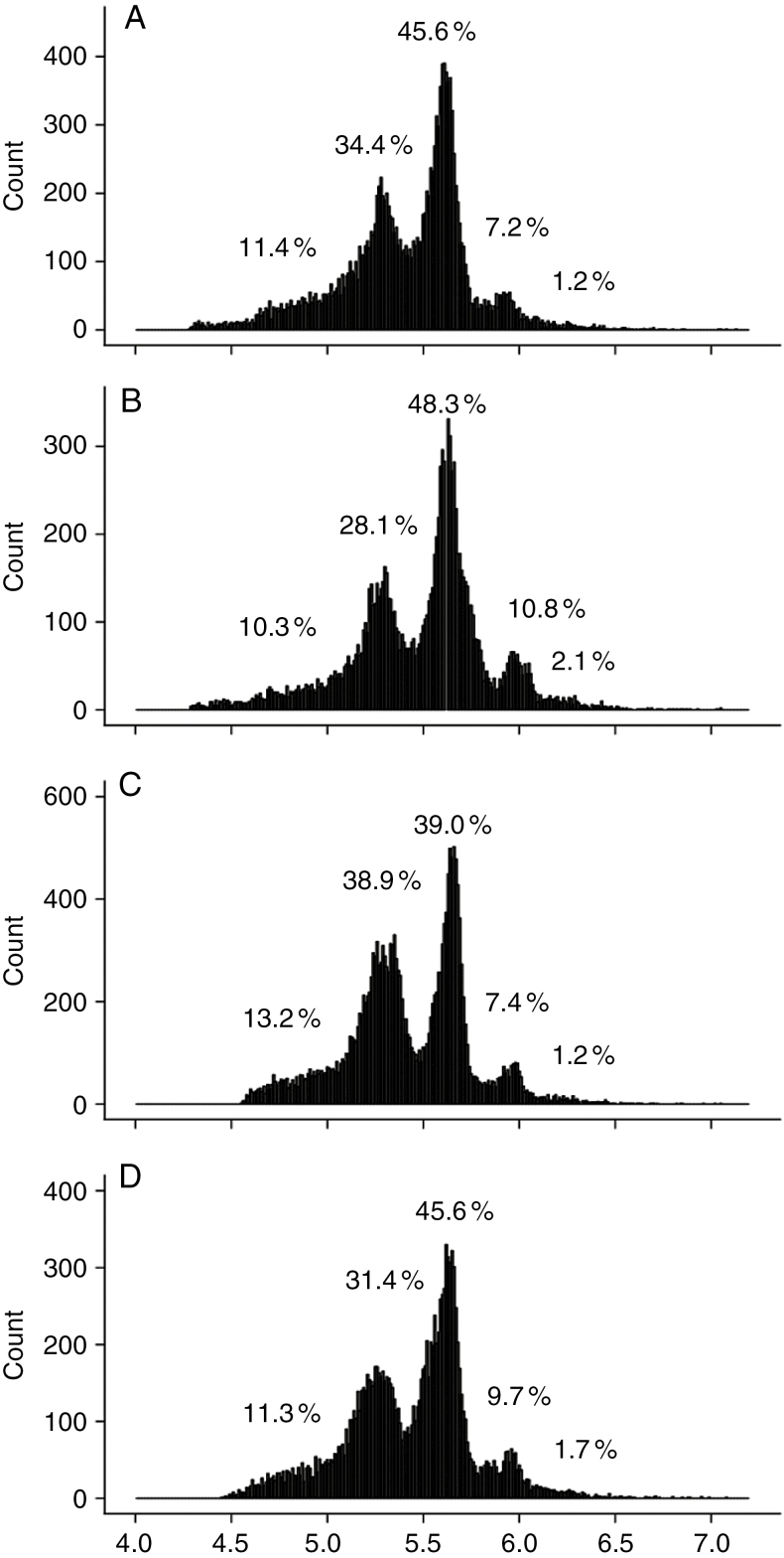 Fig. 4.