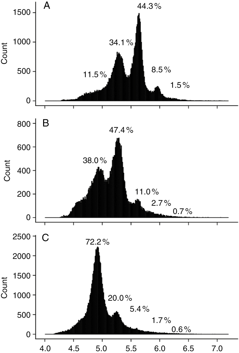 Fig. 9.