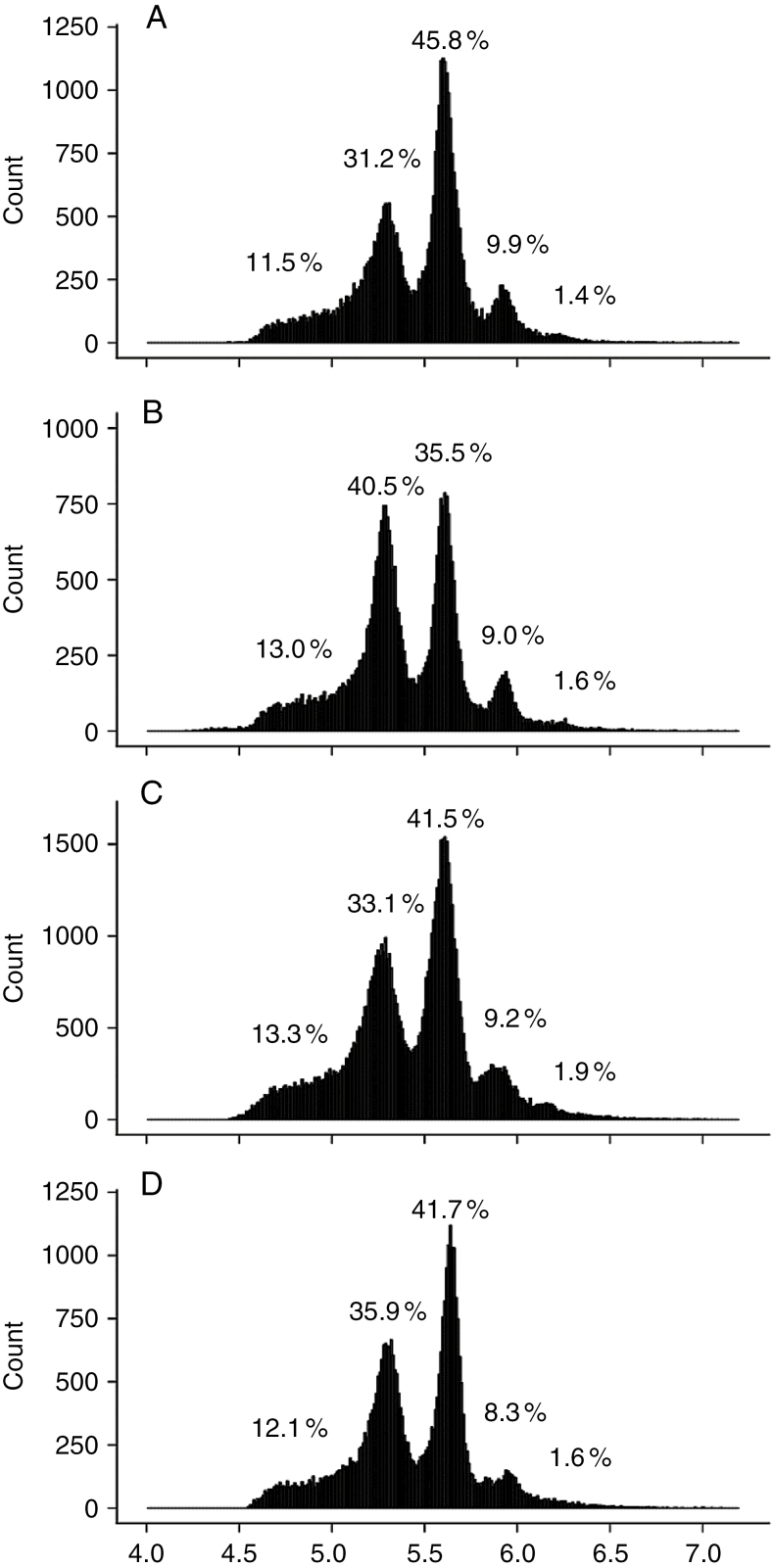 Fig. 6.