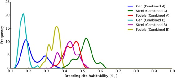 Figure 10