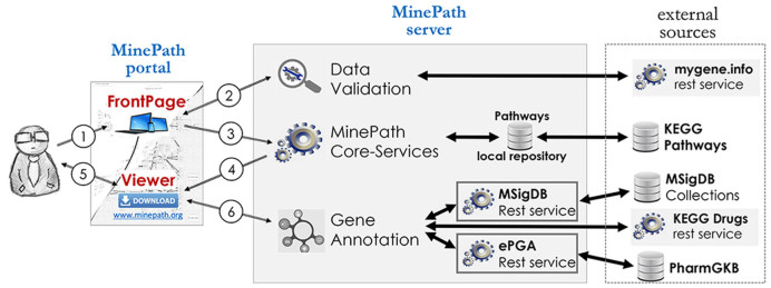 Figure 1.