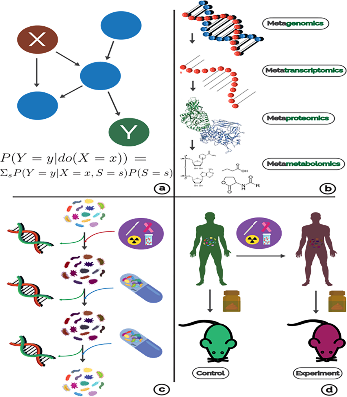 Figure 3: