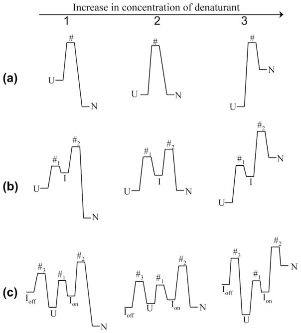 Figure 4.4