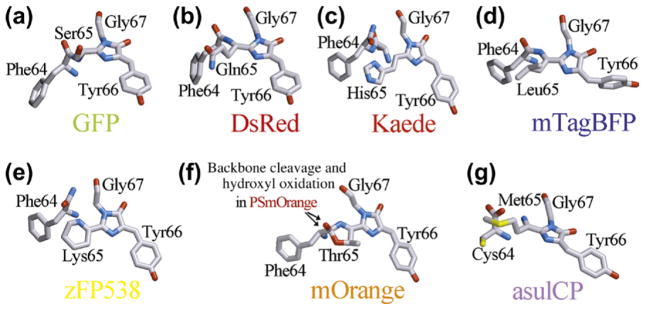 Figure 4.2