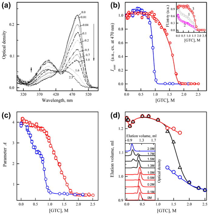 Figure 4.5