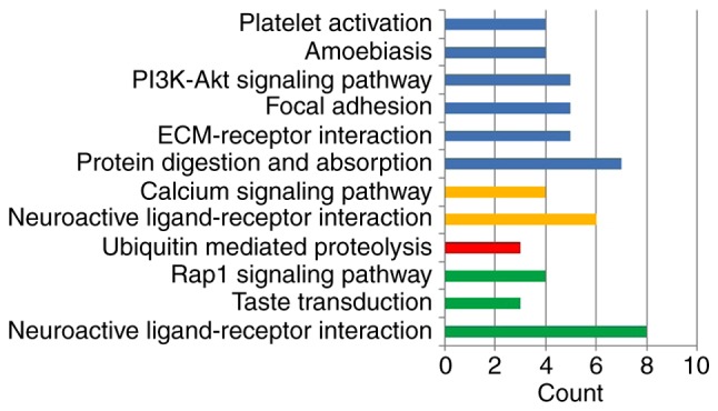 Figure 6.