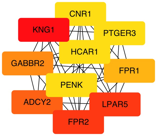 Figure 7.