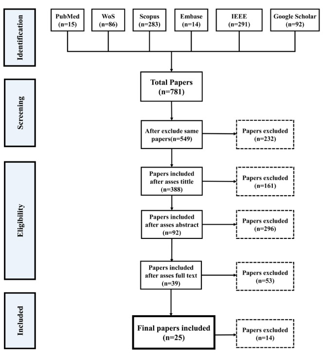 Figure1