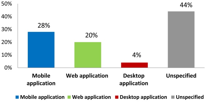 Figure4