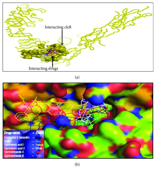 Figure 6