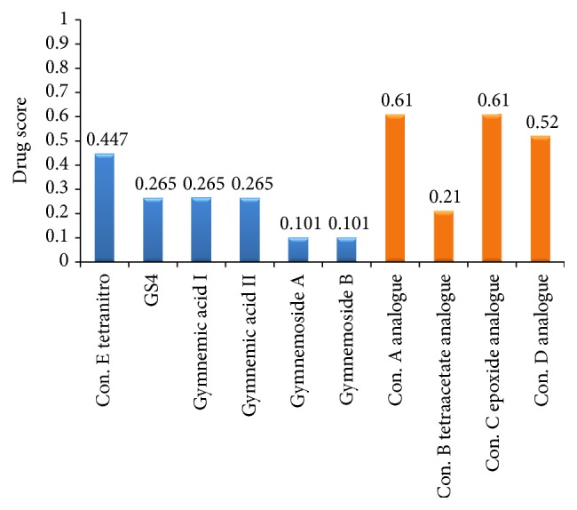 Figure 5