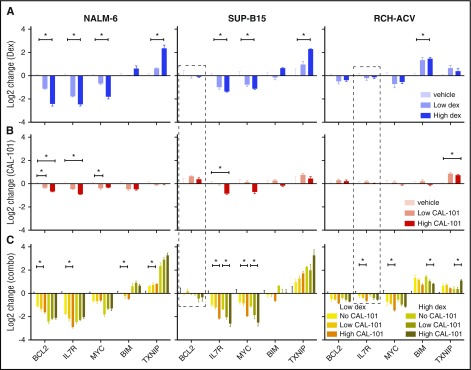 Figure 5.