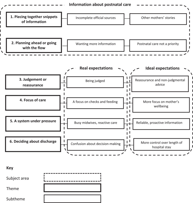 Fig 1: