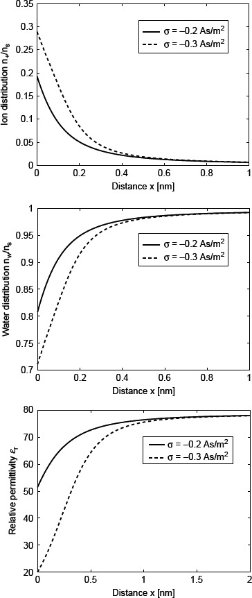 Figure 9.