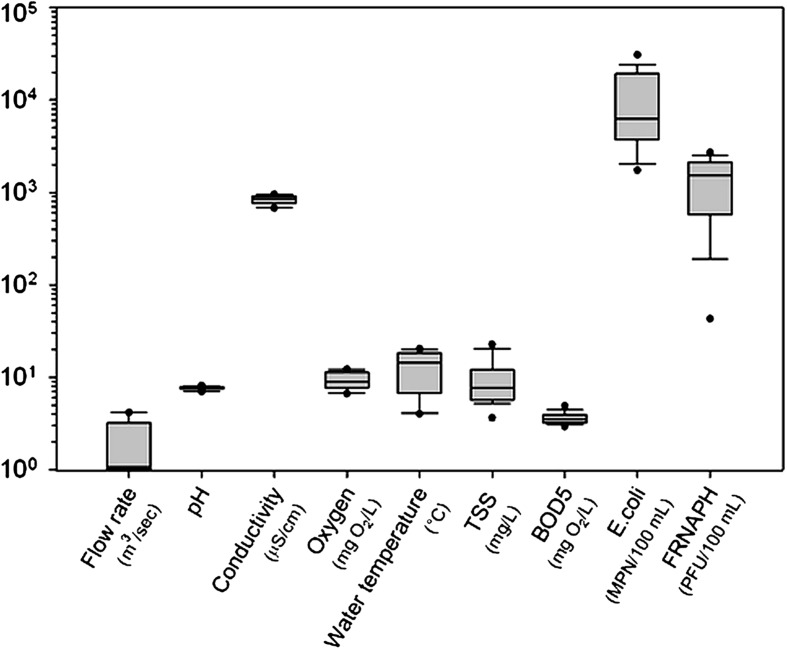 Fig. 7