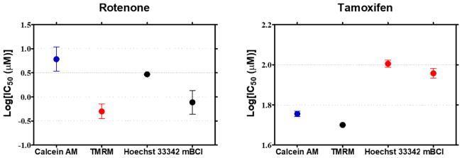 Fig. 10