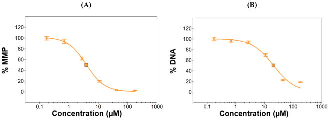 Fig. 8