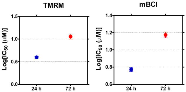 Fig. 9