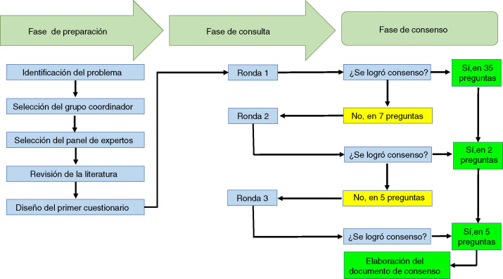 Figura 1