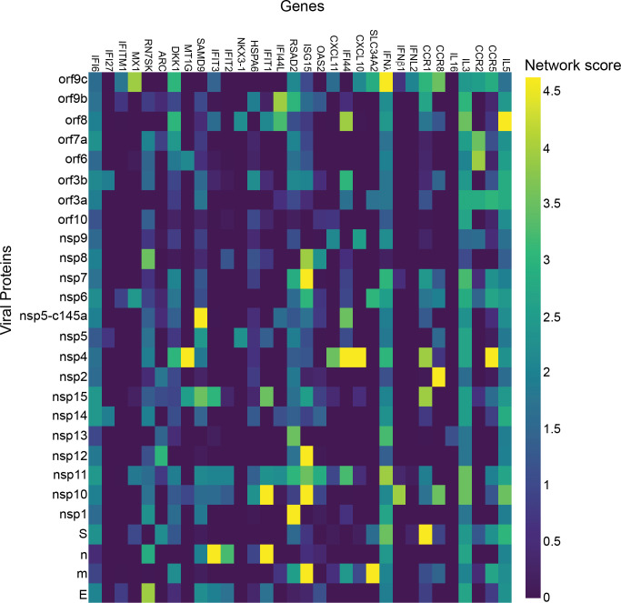 Figure 7—figure supplement 2.