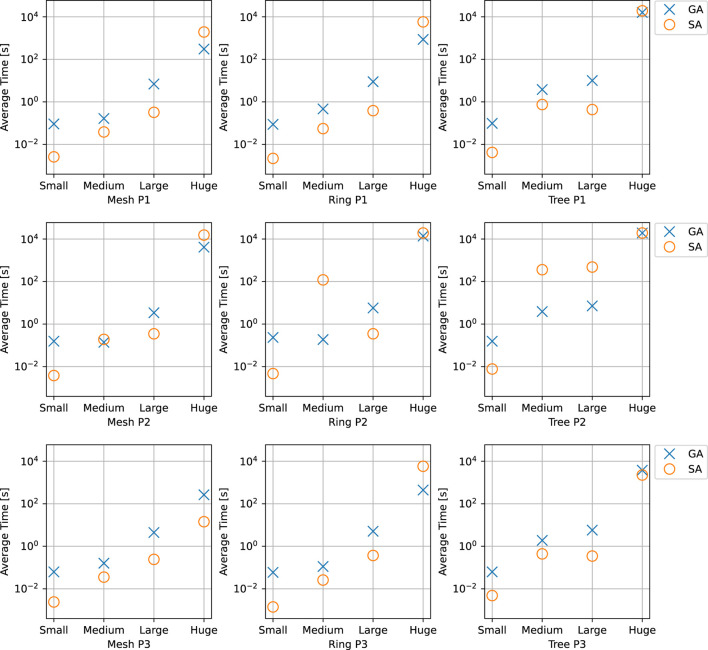 FIGURE 11