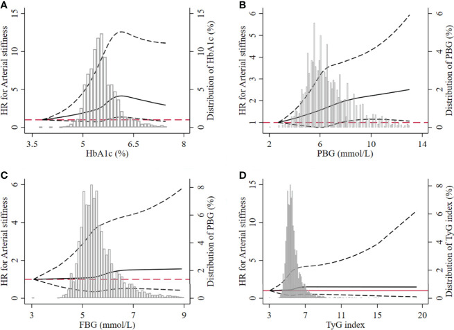 Figure 5