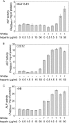 FIGURE 2.