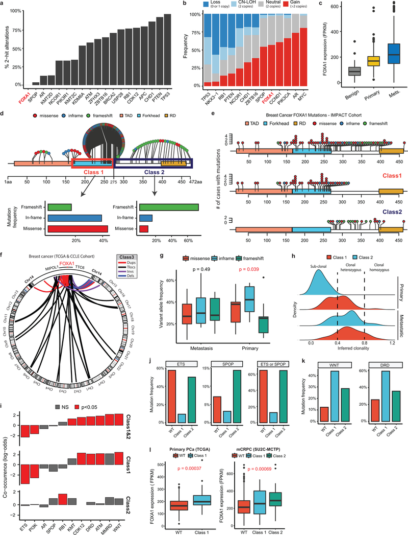 Extended Data Figure 2