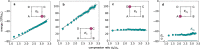 Extended Data Fig. 6