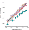 Extended Data Fig. 3