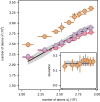Extended Data Fig. 2