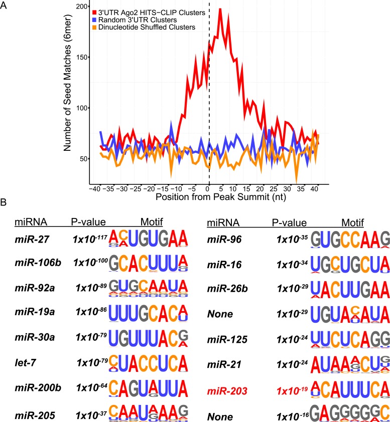 Figure 6—figure supplement 3.