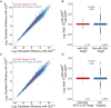 Figure 6—figure supplement 5.