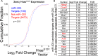 Figure 7—figure supplement 1.