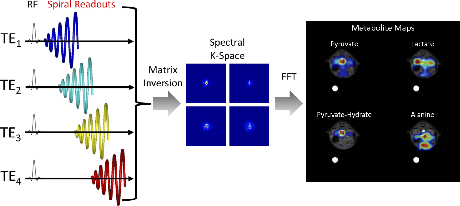 Figure 5: