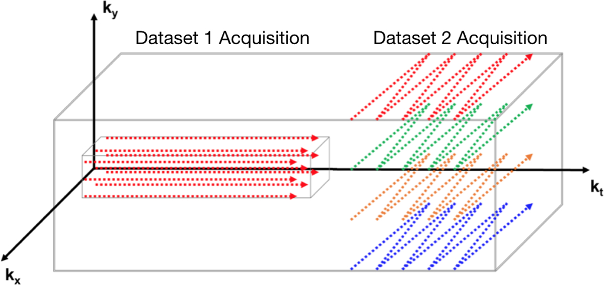 Figure 6: