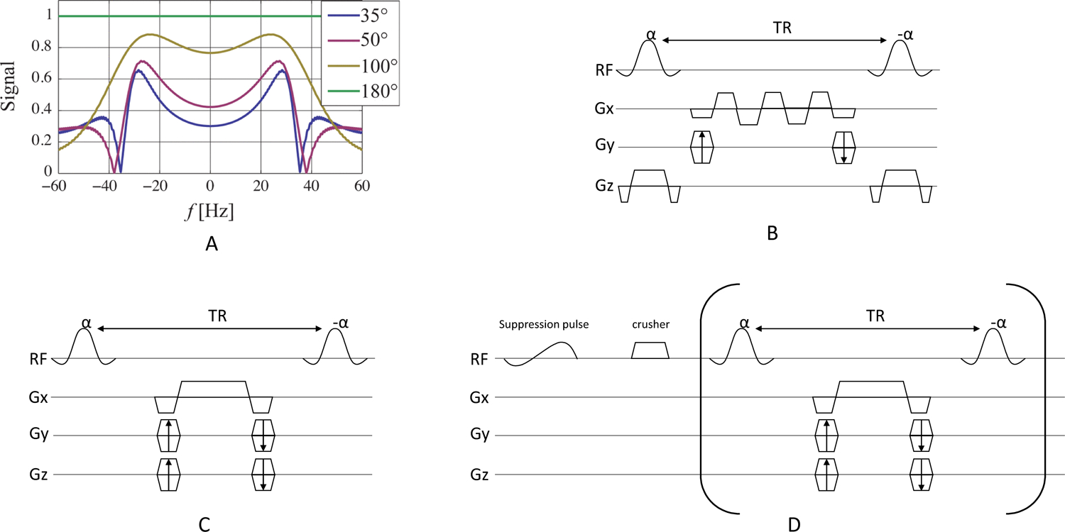 Figure 9: